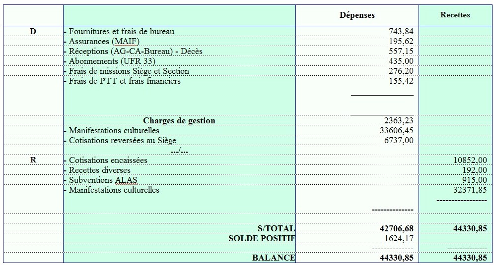 aa 2003 bilan financier1