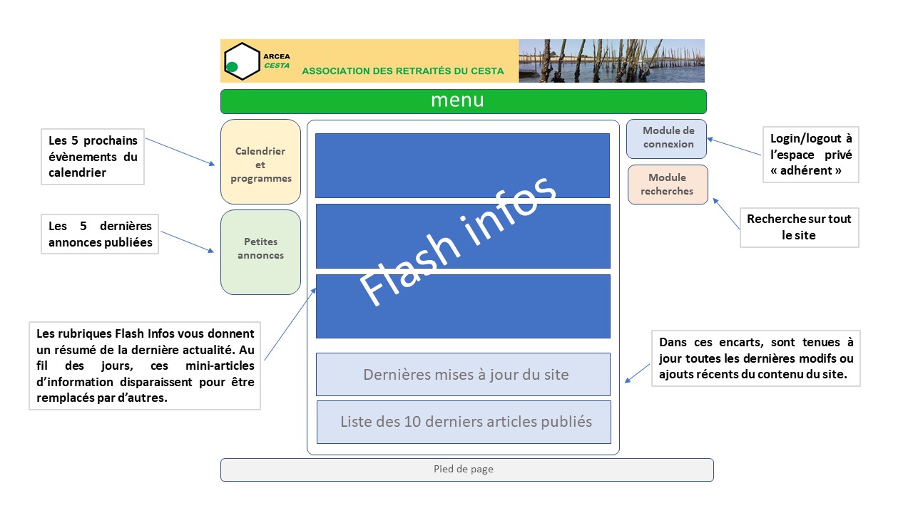 modules page acceuil